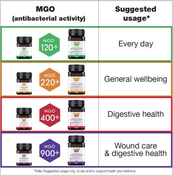 Berringa Super Manuka honey, MGO 900+ Berringa